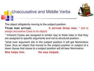 Unaccusative and Middle Verbs
The object obligatorily moving to the subject position:
Three men arrived.
It arrived three men . * (fail to
assign accusative Case to its object)
* Inherent Cases are assigned in similar way to theta roles in that they
are assigned to specific arguments and not to structural position .
*what ever argument sits in the subject position it will get Nominative
Case ,thus an object that moved to the subject position or subject of a
lower clause that raises to a subject position will all bear Nominative
She helps him.
He was helped.

 