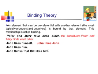 Binding Theory
An element that can be co-referential with another element (the most
typically pronouns and anaphors) is bound by that element. This
relationship is called binding.
 Peter and Mary love each other.  the constituent Peter and
Mary binds each other.
•John likes himself.
John likes John
•John likes him.
•John thinks that Bill likes him.


 