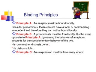 Binding Principles

Principle A: An anaphor must be bound locally.

Consider pronominals. these can not have a local c- commanding
antecedent and therefore they can not be bound locally.
Principle B: A pronominals must be free locally. It’s the exact
opposite to Principle A, governing the behavior of anaphors,
accounts for the complementary behavior of the two.
Hisi own mother distrusts Johni .
*He distrusts John.
Principle C: An r-expression must be free every where.




 