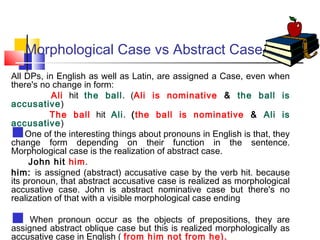 Morphological Case vs Abstract Case
All DPs, in English as well as Latin, are assigned a Case, even when
there's no change in form:
Ali hit the ball. (Ali is nominative & the ball is
accusative)
The ball hit Ali. (the ball is nominative & Ali is
accusative)
One of the interesting things about pronouns in English is that, they
change form depending on their function in the sentence.
Morphological case is the realization of abstract case.
John hit him.
him: is assigned (abstract) accusative case by the verb hit. because
its pronoun, that abstract accusative case is realized as morphological
accusative case. John is abstract nominative case but there's no
realization of that with a visible morphological case ending



pronoun occur as
of prepositions, they
 Whenabstract oblique case the objectsrealized morphologicallyare
assigned
but this is
as
accusative case in English ( from him not from he).

 
