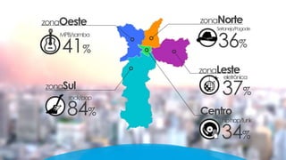 zonaLeste
zonaNortezonaOeste
zonaSul
Centro
rock/pop
84%
eletrônica
37%
hiphop/funk
34%
MPB/samba
41%
Sertanejo/Pagode
36%
 