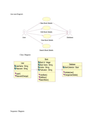 Use case Diagram
Class Diagram
Sequence Diagram
 