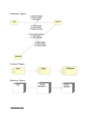 Collaboration Diagram
Component Diagram
Deployment Diagram
IMPLEMENTATION
 