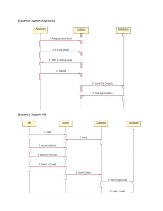 Sequence Diagram(Applicant)
Sequence Diagram(HR)
 