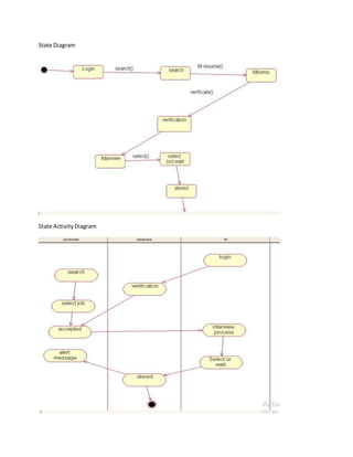 State Diagram
State ActivityDiagram
 