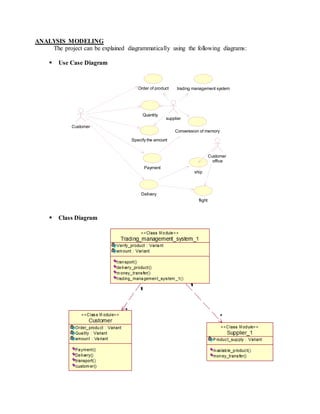 ANALYSIS MODELING
The project can be explained diagrammatically using the following diagrams:
 Use Case Diagram
 Class Diagram
Order of product
Quantity
Specify the amount
Payment
Delivery
Converesion of memory
ship
flight
trading management system
Customer
supplier
Customer
office
 