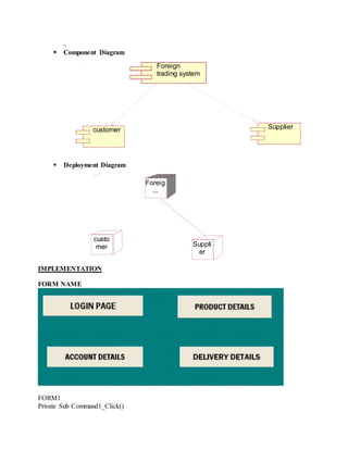 -
 Component Diagram
 Deployment Diagram
IMPLEMENTATION
FORM NAME
FORM1
Private Sub Command1_Click()
Foreign
trading system
customer Supplier
Foreig
...
Suppli
er
custo
mer
 