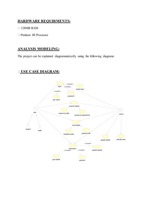HARDWARE REQUIRMENTS:
ANALYSIS MODELING:
The project can be explained diagrammatically using the following diagrams:
USE CASE DIAGRAM:
user name
student
staffs
password
invalid login
enquire by date
enquire by department
give details
payment
user
login
<<include>>
<<include>>
<<extend>>
view details
update details allocate seat
enquire details
reservation
<<include>> <<include>>
admin
register details
<<include>>
available seats
payment info
 