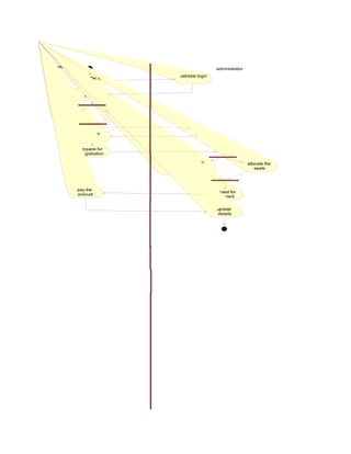 Enter the id
enquire
details
enquire by
dept
enquire by
department
validate login
user
administrator
display
request for
registration
register the details allocate the
seats
request for
payment
pay the
amount
update
details
 