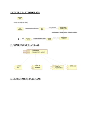 read user
name
read
password
verify
login
view details of
conference
enquire details
by date or dept
register
details
process use name[ valid name ]
validate password[ validpwd ]
display all details
display details on selected request[ requested constraint ]
display details
allocation
of seat
process registration detailsexit
Conference
management system
admins
trtor
users of
software
head of
registration
database
 