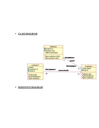  CLASS DIAGRAM
 SEQUENCE DIAGRAM
 