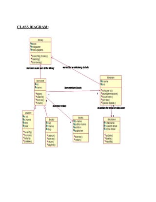 CLASS DIAGRAM:
 