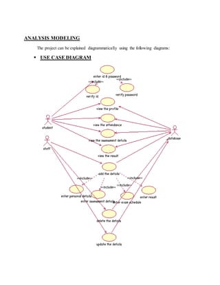 ANALYSIS MODELING
The project can be explained diagrammatically using the following diagrams:
 USE CASE DIAGRAM
 