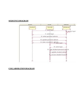 SEQUENCE DIAGRAM
COLLABORATION DIAGRAM
 