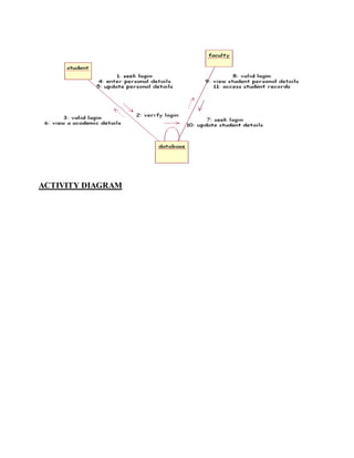 ACTIVITY DIAGRAM
 
