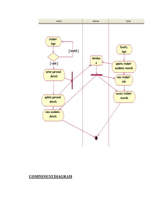 COMPONENTDIAGRAM
 