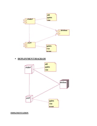  DEPLOYMENT DIAGRAM
IMPLEMENTATION
 