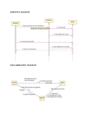 SEQUENCE DIAGRAM
COLLABORATION DIAGRAM
 