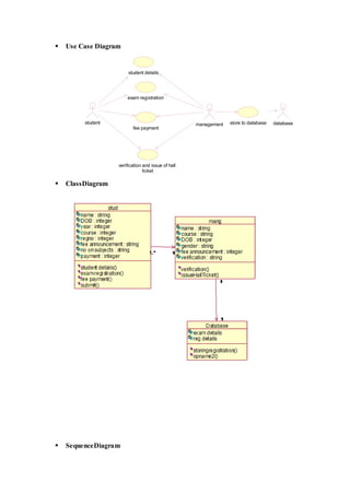  Use Case Diagram
 ClassDiagram
 SequenceDiagram
student
student details
exam registration
fee payment
verification and issue of hall
ticket
management databasestore to database
 