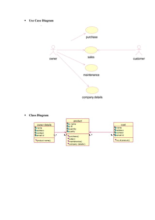  Use Case Diagram
 Class Diagram
customersales
maintenance
company details
purchase
owner
 