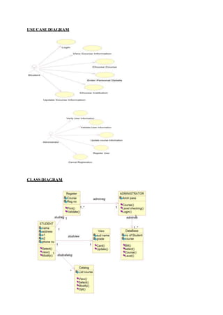 USE CASE DIAGRAM
CLASS DIAGRAM
 