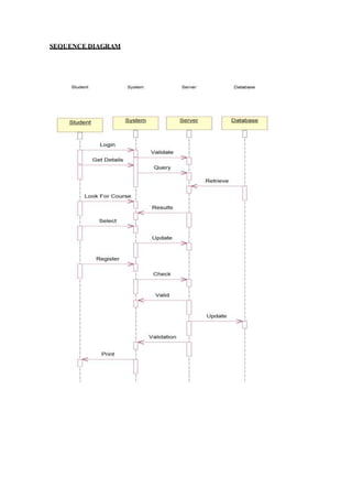 SEQUENCE DIAGRAM
 