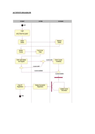 ACTIVITYDIAGRAM
 
