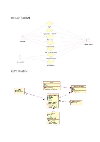 USECASE DIAGRAM:
CLASS DIAGRAM:
login
enquire ticket availability
fill the form
boot tickets
pay the fare amount
cancel the ticket
print the form
customer
administrator
railway station
 