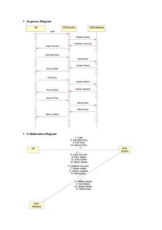  Sequence Diagram
 Collaboration Diagram
 