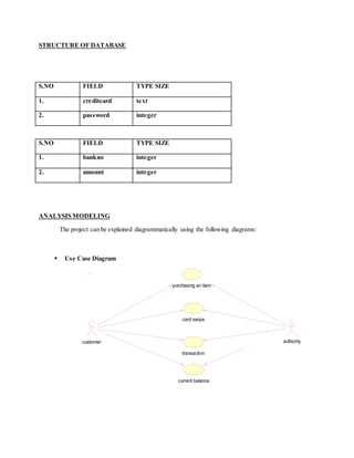 STRUCTURE OF DATABASE
ANALYSIS MODELING
The project can be explained diagrammatically using the following diagrams:
 Use Case Diagram
customer
purchasing an item
card swipe
transaction
current balance
authority
S.NO FIELD TYPE SIZE
1. creditcard text
2. password integer
S.NO FIELD TYPE SIZE
1. bankno integer
2. amount integer
 