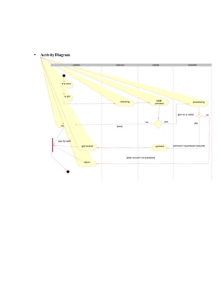  Activity Diagram
swipe a card
enter the pin
no
error
message
return
get receipt
pay by cash
checking
[else amount not available]
[else]
bank
process
updated
no yes
[amount >=puchased amount]
processing
no
yes
[pin.no is valid]
transactionauthoritycredit cardcustomer
 