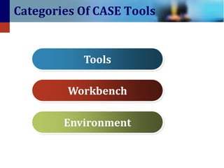 Case Tools Example Visual Case tools | PPTX