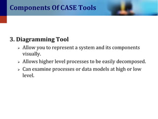 Components Of CASE Tools

3. Diagramming Tool






Allow you to represent a system and its components
visually.
Allows higher level processes to be easily decomposed.
Can examine processes or data models at high or low
level.

 