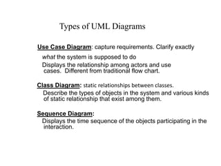 Use Case Diagram: capture requirements. Clarify exactly
what the system is supposed to do
Displays the relationship among actors and use
cases. Different from traditional flow chart.
Class Diagram: static relationships between classes.
Describe the types of objects in the system and various kinds
of static relationship that exist among them.
Sequence Diagram:
Displays the time sequence of the objects participating in the
interaction.
Types of UML Diagrams
 