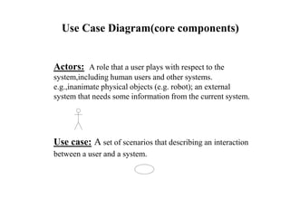 Use Case Diagram(core components)
Actors: A role that a user plays with respect to the
system,including human users and other systems.
e.g.,inanimate physical objects (e.g. robot); an external
system that needs some information from the current system.
Use case: A set of scenarios that describing an interaction
between a user and a system.
 