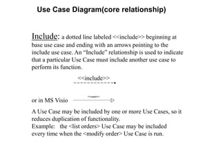 Use Case Diagram(core relationship)
<<uses>>
Include: a dotted line labeled <<include>> beginning at
base use case and ending with an arrows pointing to the
include use case. An “Include” relationship is used to indicate
that a particular Use Case must include another use case to
perform its function.
<<include>>
or in MS Visio
A Use Case may be included by one or more Use Cases, so it
reduces duplication of functionality.
Example: the <list orders> Use Case may be included
every time when the <modify order> Use Case is run.
 