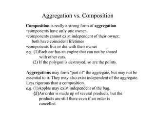 Composition is really a strong form of aggregation
•components have only one owner
•components cannot exist independent of their owner;
both have coincident lifetimes
•components live or die with their owner
e.g. (1)Each car has an engine that can not be shared
with other cars.
(2) If the polygon is destroyed, so are the points.
Aggregations may form "part of" the aggregate, but may not be
essential to it. They may also exist independent of the aggregate.
Less rigorous than a composition.
e.g. (1)Apples may exist independent of the bag.
(2)An order is made up of several products, but the
products are still there even if an order is
cancelled.
Aggregation vs. Composition
 