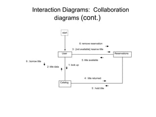 Interaction Diagrams: Collaboration
diagrams (cont.)
User
Catalog
Reservations
start
1: look up
2: title data
3 : [not available] reserve title
4 : title returned
5 : hold title
6 : borrow title
6: remove reservation
5: title available
 