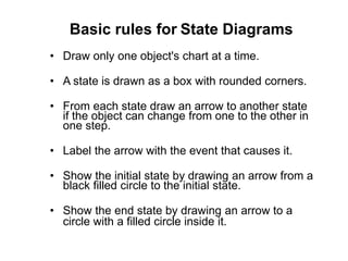 Basic rules for State Diagrams
• Draw only one object's chart at a time.
• A state is drawn as a box with rounded corners.
• From each state draw an arrow to another state
if the object can change from one to the other in
one step.
• Label the arrow with the event that causes it.
• Show the initial state by drawing an arrow from a
black filled circle to the initial state.
• Show the end state by drawing an arrow to a
circle with a filled circle inside it.
 