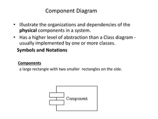 Component Diagram
• Illustrate the organizations and dependencies of the
physical components in a system.
• Has a higher level of abstraction than a Class diagram -
usually implemented by one or more classes.
Symbols and Notations
Components
a large rectangle with two smaller rectangles on the side.
 
