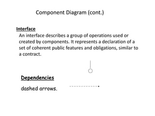 Component Diagram (cont.)
Interface
An interface describes a group of operations used or
created by components. It represents a declaration of a
set of coherent public features and obligations, similar to
a contract.
Dependencies
dashed arrows.
 