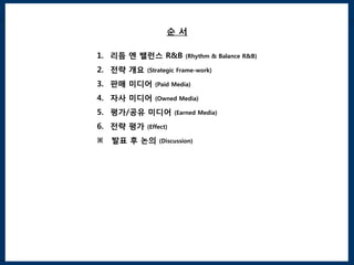 순서

1. 리듬 엔 밸런스 R&B          (Rhythm & Balance R&B)

2. 전략 개요   (Strategic Frame-work)

3. 판매 미디어     (Paid Media)

4. 자사 미디어     (Owned Media)

5. 평가/공유 미디어          (Earned Media)

6. 전략 평가   (Effect)
                     k
※   발표 후 논의    (Discussion)
 
