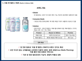 1. 리듬 엔 밸런스 R&B   (Rhythm & Balance R&B)



                                             브랜드 개요

                                       Market
                                       - 장 발효유는 오랜 기간 동안 변비 기능 개선의 효과에만 집중되어 있음

                                       Consumer Needs
                                       - ‘과민성 대장 증후군(IBS)’ 에 대한 해결 기대가 새롭게 조성되고 있음


                                       Solution
                                       - 2011.03.02 , 리듬 엔 밸런스 R&B 출시(R&B 리듬, R&B 밸런스 2가지)
                                       - 목표 고객 :k 25 ~ 35 / 여성

                                            Product       Reason to Believe    Promise
                                           R&B 리듬          140억 유산균/1ml       변비 기능 해소
                                           R&B 밸런스       IBS에 특화된 RBB 유산균      IBS Care


                                              전략 목표


               장 전문 발효유 ‘리듬 엔 밸런스 R&B’의 브랜드 인지도 확산
      사전 지식이 없는 신제품임을 고려하여 다층적 브랜드 접촉 유발(Cross Media Planning),
                      이를 통한 컨셉 강화와 구매 유도
                     기존 장 전문 발효유와의 기능적, 경험적 차별성 강화
 