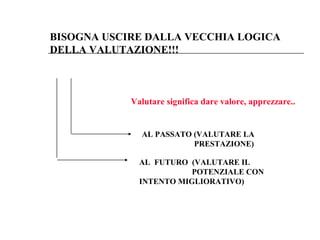 BISOGNA USCIRE DALLA VECCHIA LOGICA
DELLA VALUTAZIONE!!!
AL PASSATO (VALUTARE LA
PRESTAZIONE)
AL FUTURO (VALUTARE IL
POTENZIALE CON
INTENTO MIGLIORATIVO)
Valutare significa dare valore, apprezzare..
 