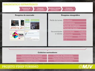 DIAGNÓSTICO ESTRATÉGICO
             Pesquisa de      Pesquisa     Análise e síntese       Critérios
              mercado        etnográfica     estratégica          norteadores


       Pesquisa de mercado                                     Pesquisa etnográfica

                                            Perfis de turista Mochileiro
                                                              Intercambista
                                                              Turista de negócios
                                                              Turista em família (...)
                                              Necessidades Acomodação             Conforto
                                                  e valores Informação             Tempo
                                                            Segurança            Economia
                                                            (...)                      (...)




                              Critérios norteadores
            Informações On-Demand                Criação de Memorabília
            Gerenciamento de Viagem             Experiência Personalizada
                Orientação Urbana                Conteúdo Colaborativo


PROJETO FINEP TURISMO
 