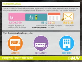 MOMENTO ATUAL
Durante o projeto, foi identificada uma grande janela de oportunidades para o desenvolvimento de aplicações
móveis que auxiliam e melhoram a experiência do usuário no transporte público. Hoje, este é o nosso foco.




        3.500.000                                     56% 10                         r$ 0,35
        usuários de transporte                possuem celular enviados em média         custo médio
        público no Rio de Janeiro        (1.960.000 pessoas) por mês


Ciclo de uso das aplicações propostas




           ANTES                             DURANTE                               DEPOIS
PROJETO FINEP TURISMO
 