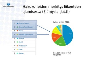 Hakukoneiden merkitys liikenteen
ajamisessa (Elämyslahjat.fi)
Kaikki kävijät 2015:
Googlen osuus n. 75%
kävijöistä
 