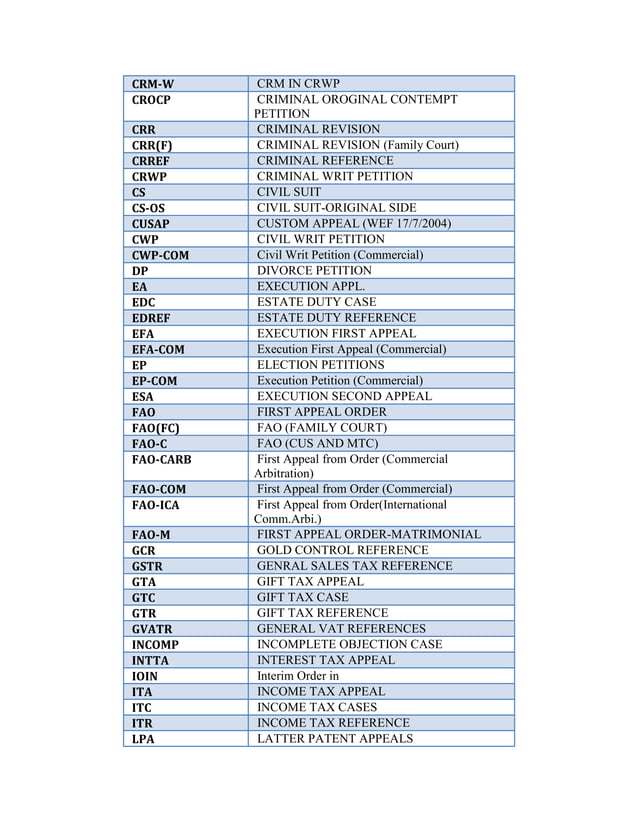 High Court Of Punjab And Haryana Case Type Abbreviations PDF high-court-of-punjab-and-haryana-case-type-abbreviations-pdf