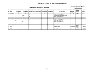 casetypes.pdf case study case type for law student | PDF