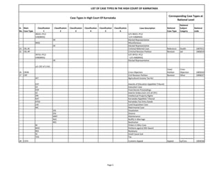 casetypes.pdf case study case type for law student | PDF